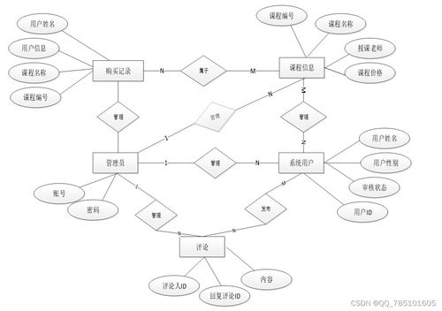 Node.js精品課程網(wǎng)站 全棧開發(fā)實(shí)戰(zhàn)與資源整合平臺(tái)